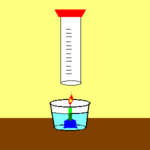 Candle Water Experiment