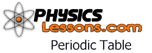 HOME - PhysicsLessons.com
