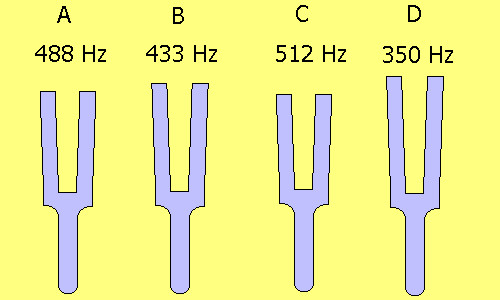 online tuning fork different frequencies