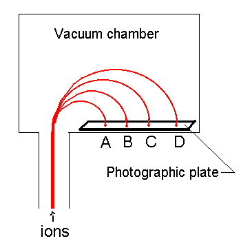 Mass Spectrometer