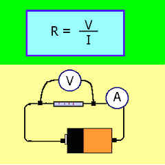 Ohm's Law Equation