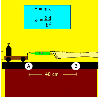 Newton's Second Law